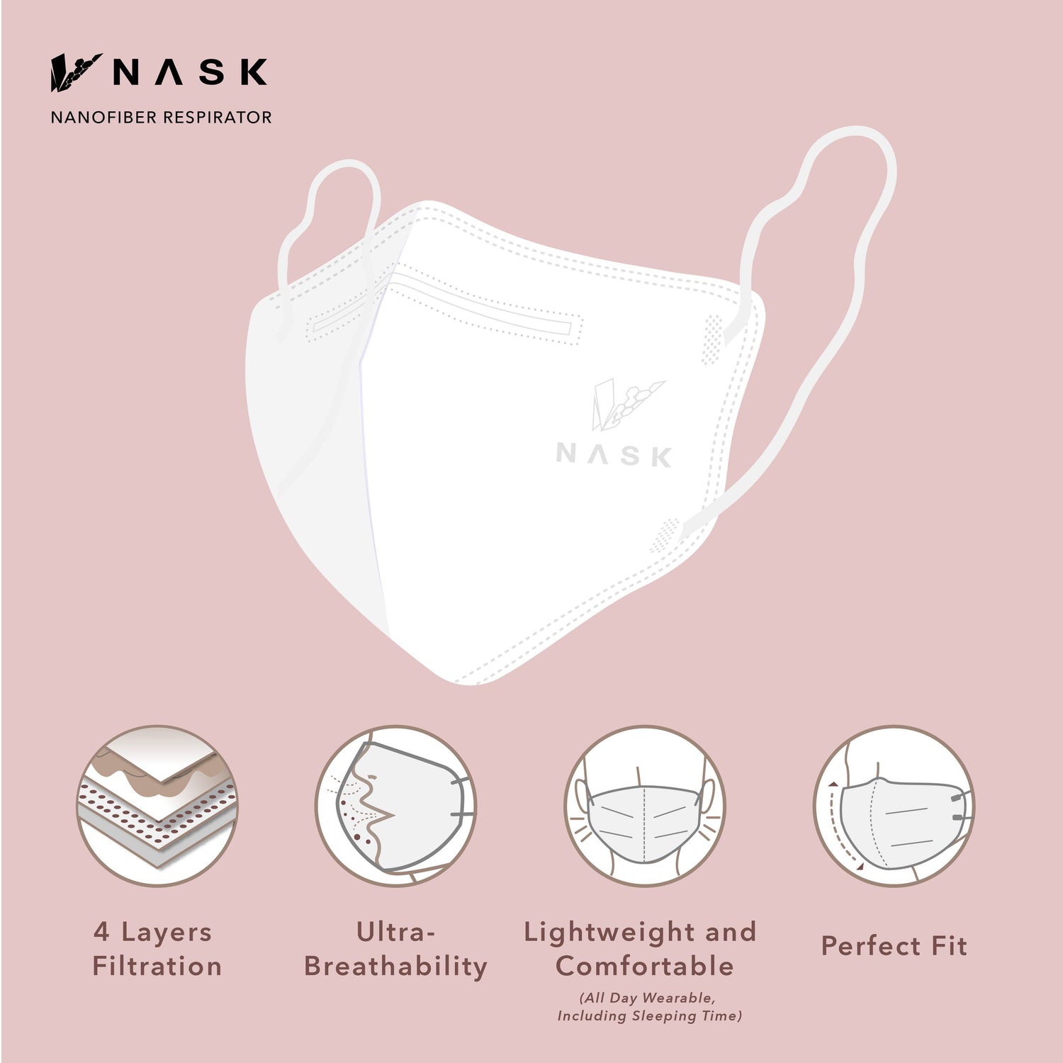 Showing the advantages of Nask respirator: 4 layers filtration, ultra-breathability, lightweight and comfortable, perfect fit